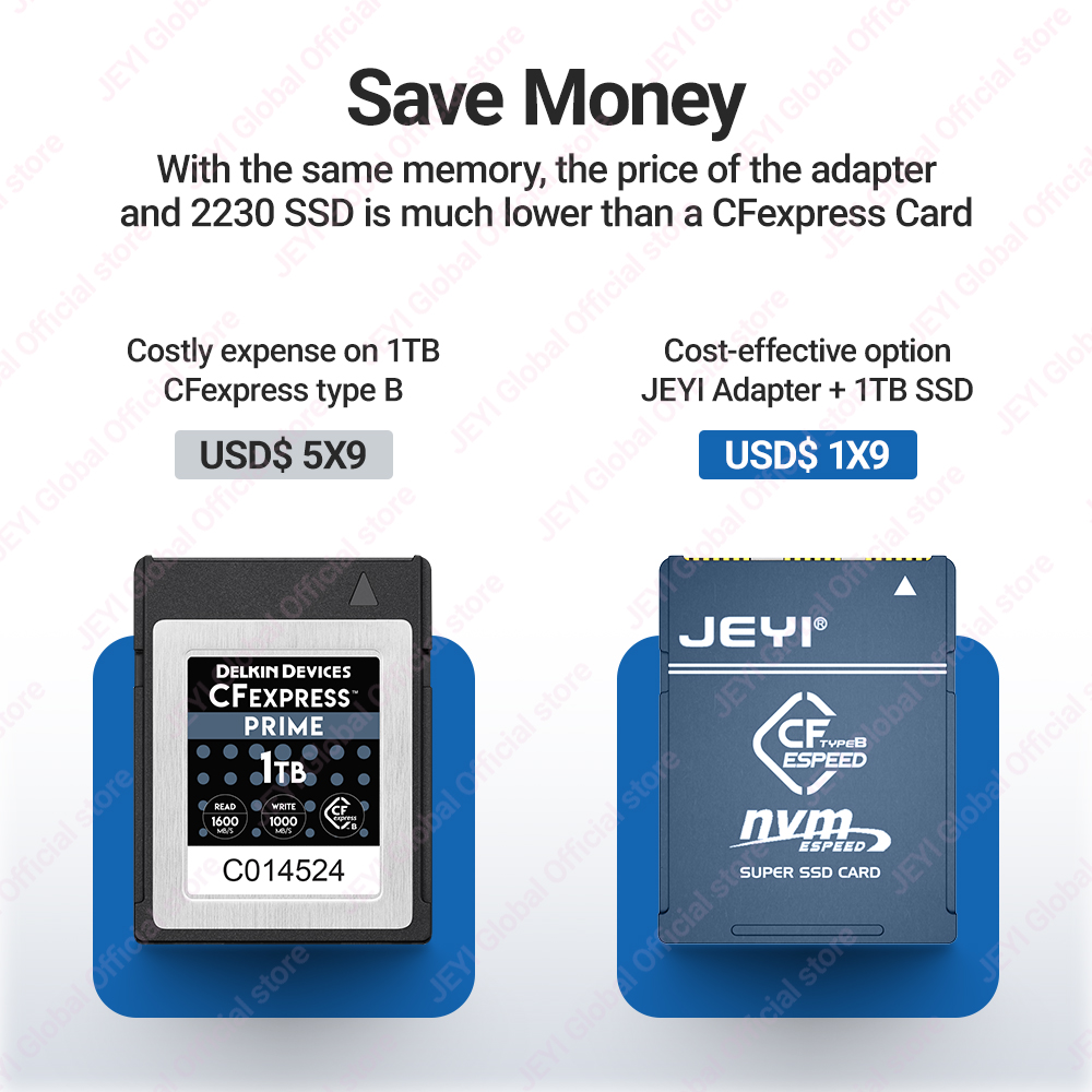 JEYI CF-Express Type-B naar M. - Memory Card Ssd recensie en prijs